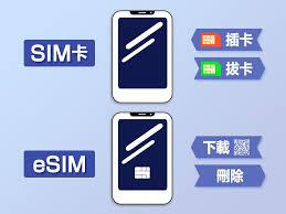 eSIM卡
